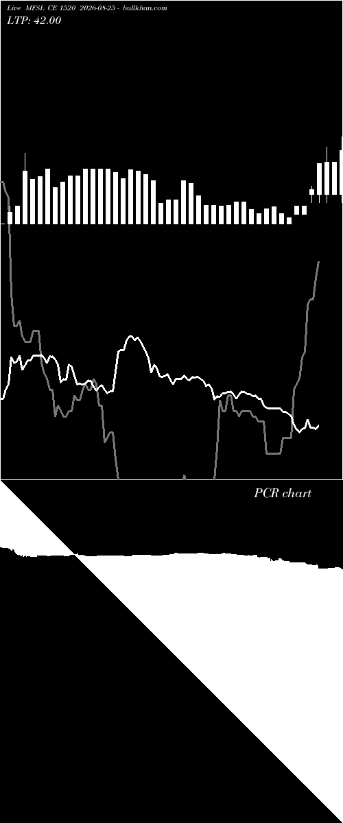  option chart MFSL CE 1520 2026-08-25 