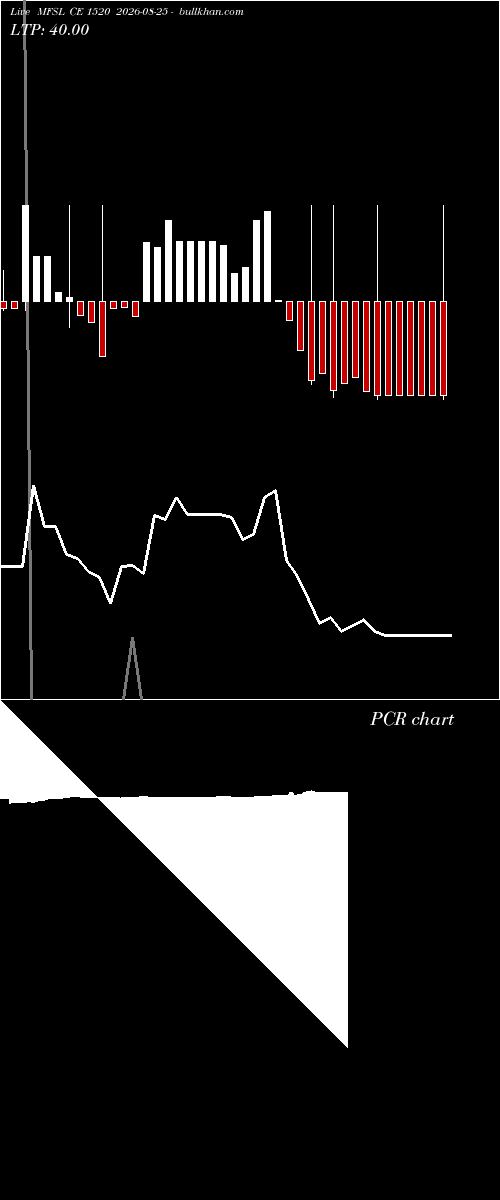  option chart MFSL CE 1520 2026-08-25 