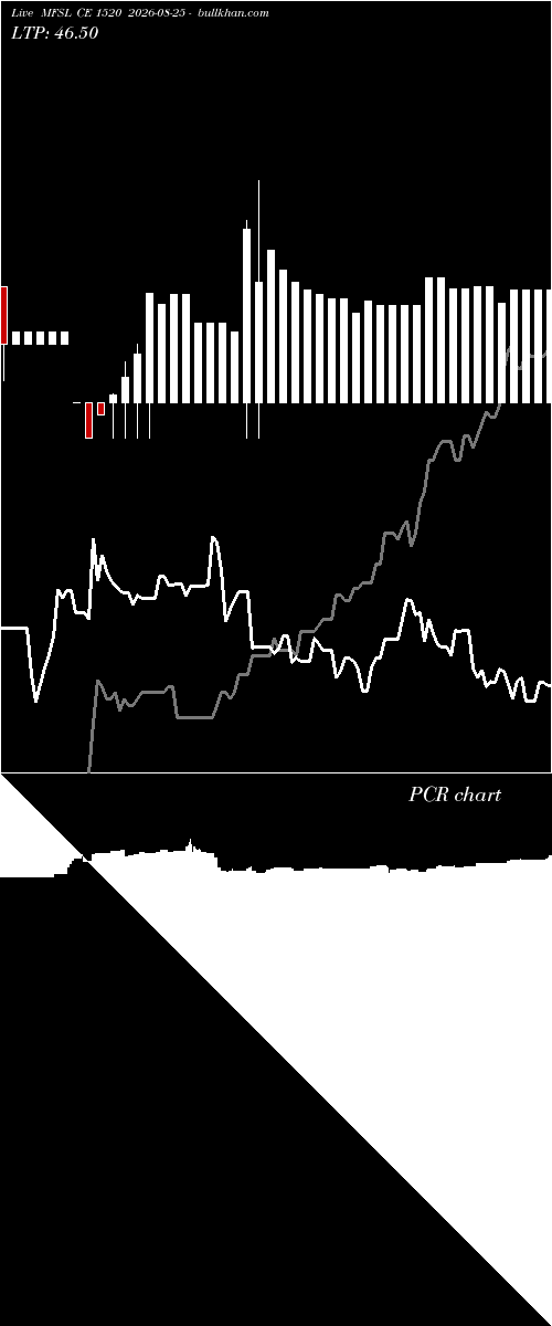  option chart MFSL CE 1520 2026-08-25 