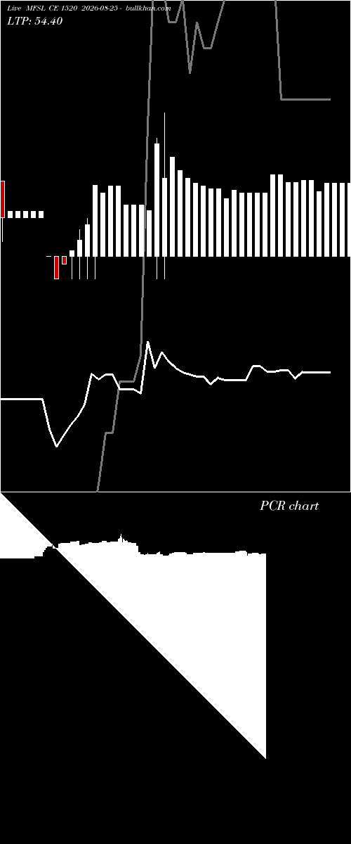  option chart MFSL CE 1520 2026-08-25 