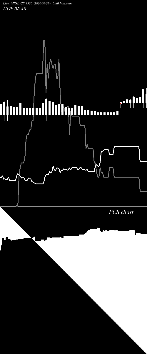  option chart MFSL CE 1520 2026-09-29 