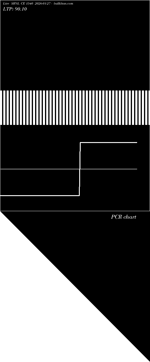  option chart MFSL CE 1540 2026-01-27 