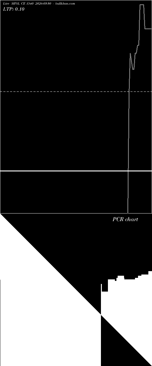  option chart MFSL CE 1540 2026-03-30 