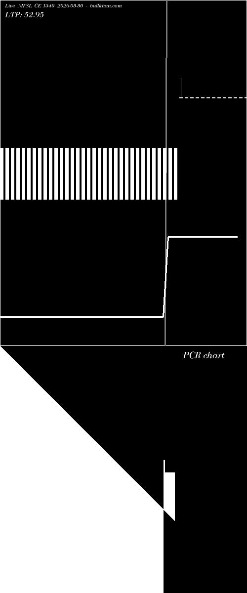  option chart MFSL CE 1540 2026-03-30 