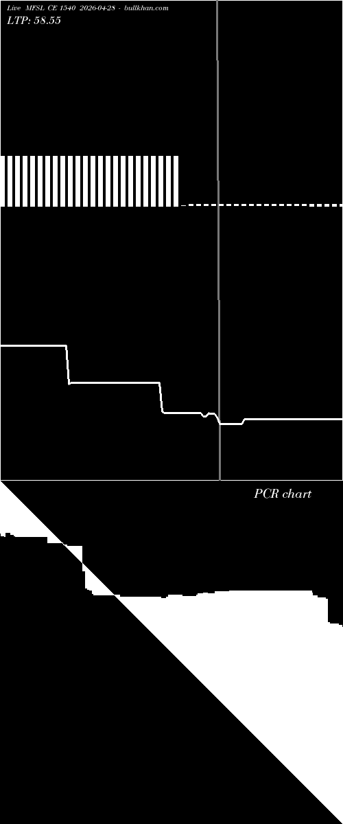  option chart MFSL CE 1540 2026-04-28 