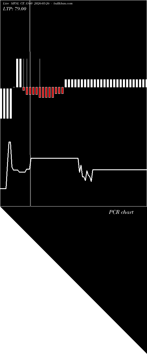  option chart MFSL CE 1540 2026-05-26 