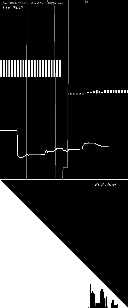  option chart MFSL CE 1540 2026-06-30 