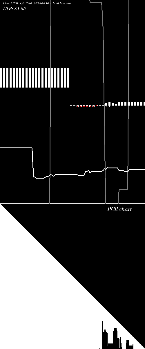  option chart MFSL CE 1540 2026-06-30 