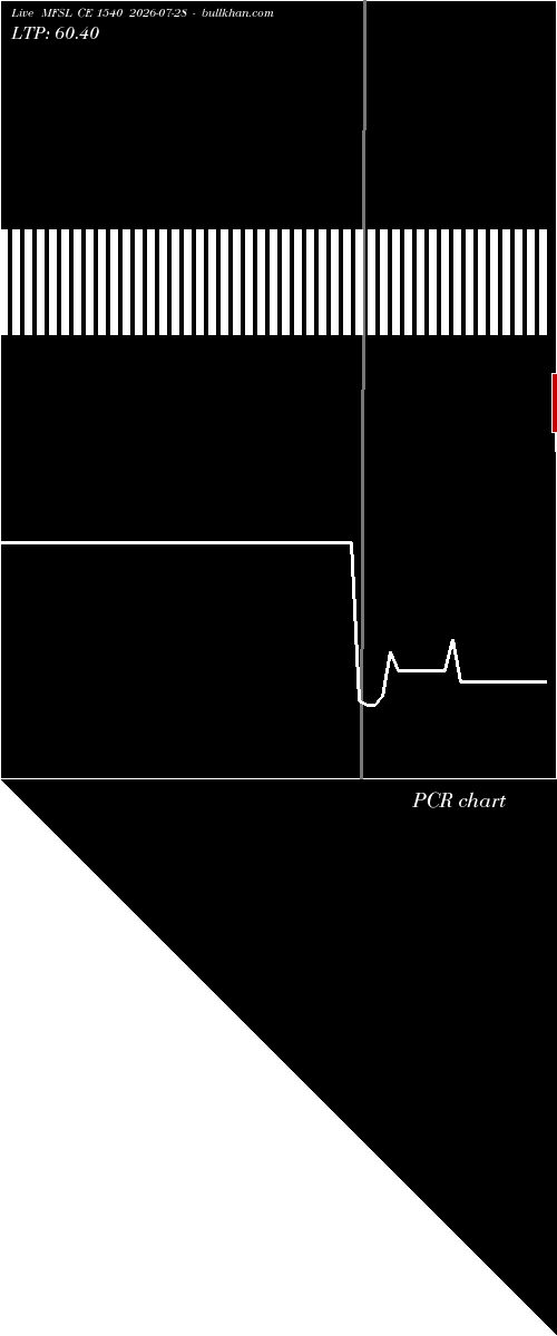  option chart MFSL CE 1540 2026-07-28 