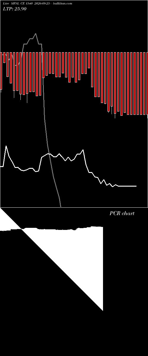  option chart MFSL CE 1540 2026-08-25 