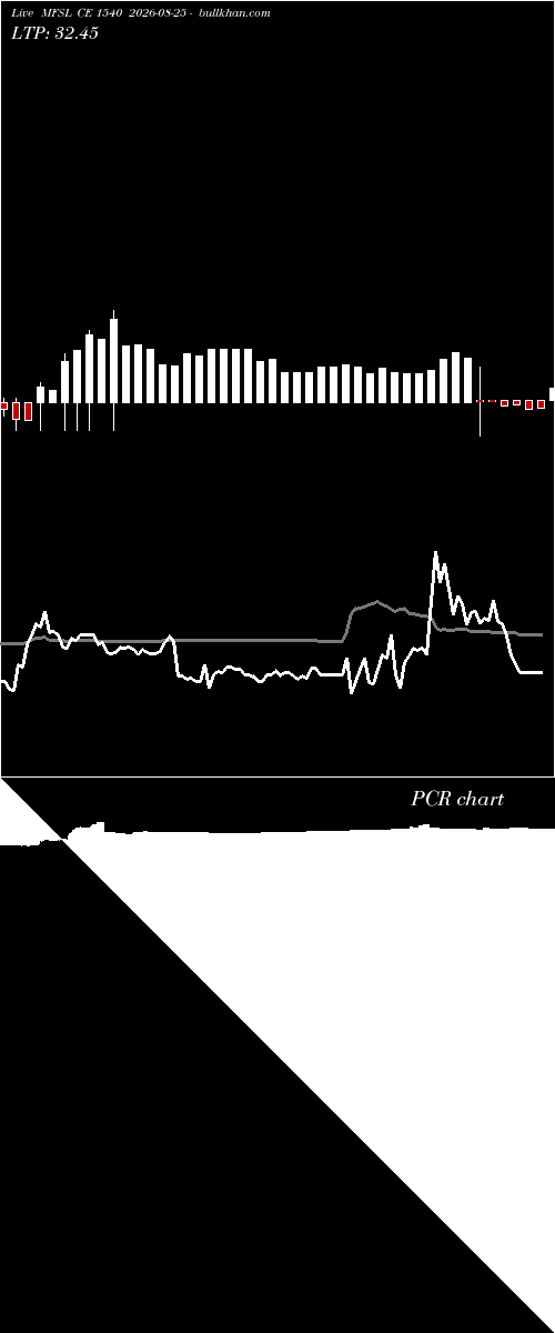  option chart MFSL CE 1540 2026-08-25 