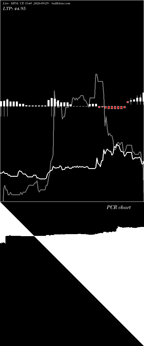  option chart MFSL CE 1540 2026-09-29 