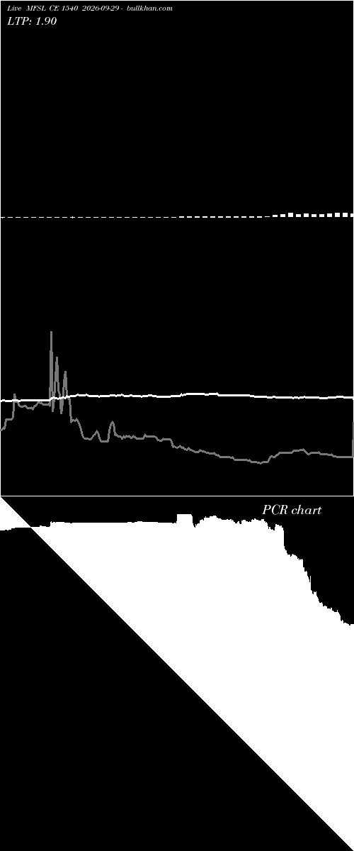  option chart MFSL CE 1540 2026-09-29 