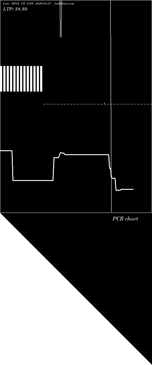  option chart MFSL CE 1560 2026-01-27 
