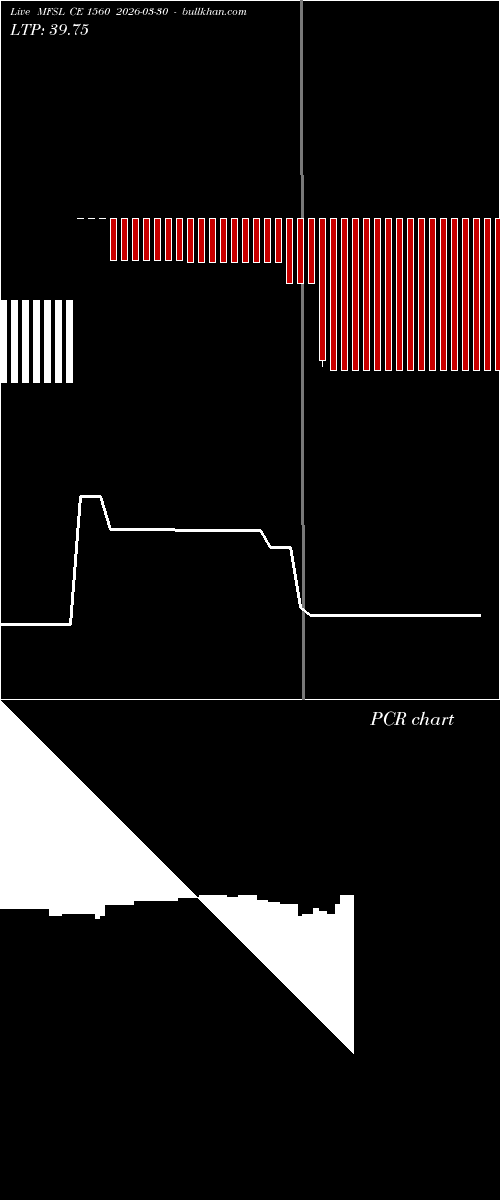  option chart MFSL CE 1560 2026-03-30 