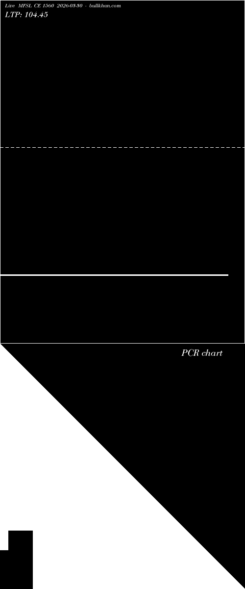  option chart MFSL CE 1560 2026-03-30 