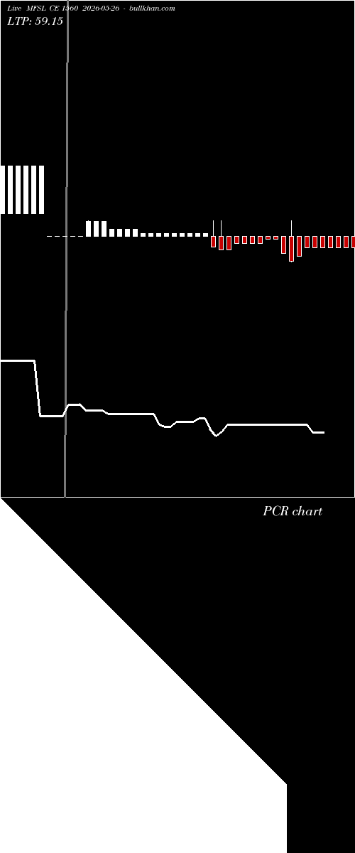  option chart MFSL CE 1560 2026-05-26 