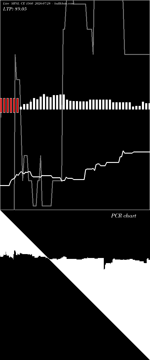  option chart MFSL CE 1560 2026-07-28 