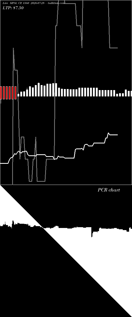  option chart MFSL CE 1560 2026-07-28 