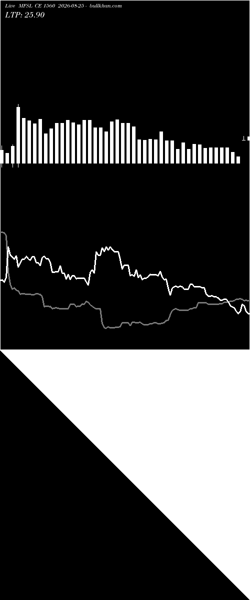  option chart MFSL CE 1560 2026-08-25 