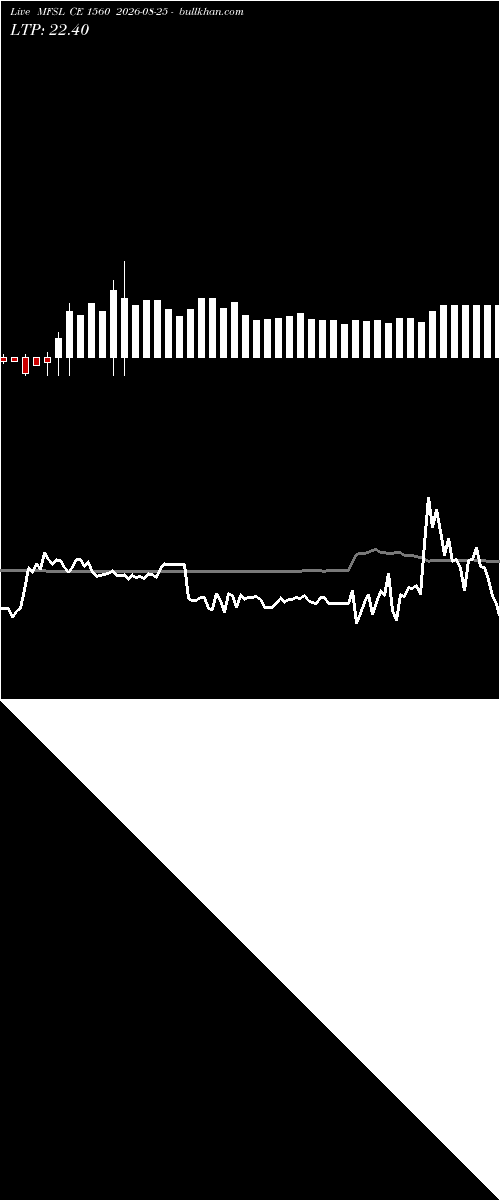  option chart MFSL CE 1560 2026-08-25 