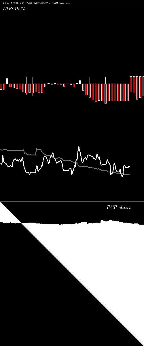 option chart MFSL CE 1560 2026-08-25 
