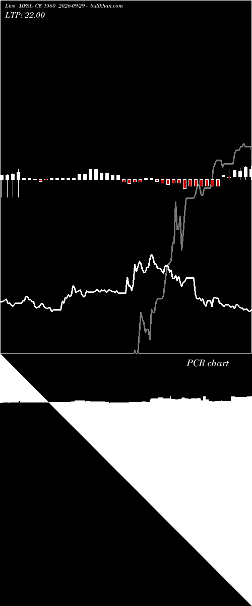  option chart MFSL CE 1560 2026-09-29 