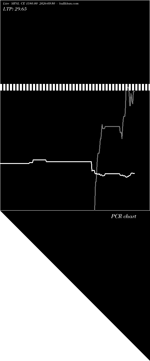  option chart MFSL CE 1580.00 2026-03-30 