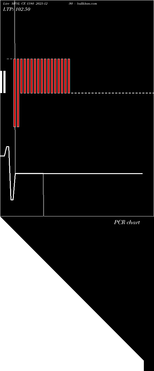  option chart MFSL CE 1580 2025-12-30 