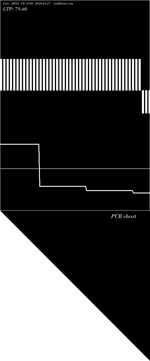  option chart MFSL CE 1580 2026-01-27 