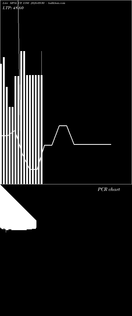  option chart MFSL CE 1580 2026-03-30 