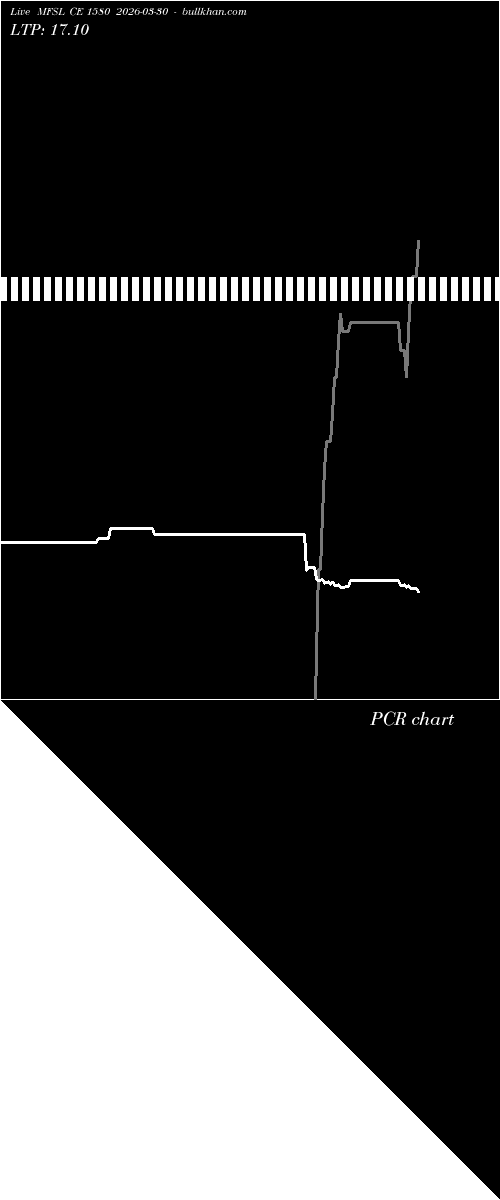  option chart MFSL CE 1580 2026-03-30 