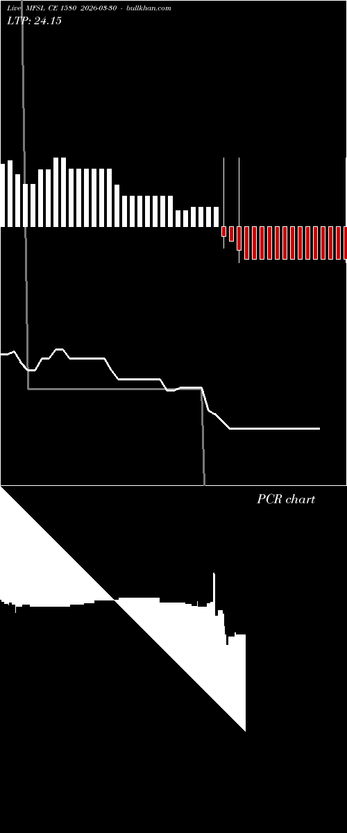  option chart MFSL CE 1580 2026-03-30 