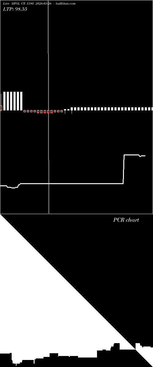  option chart MFSL CE 1580 2026-05-26 