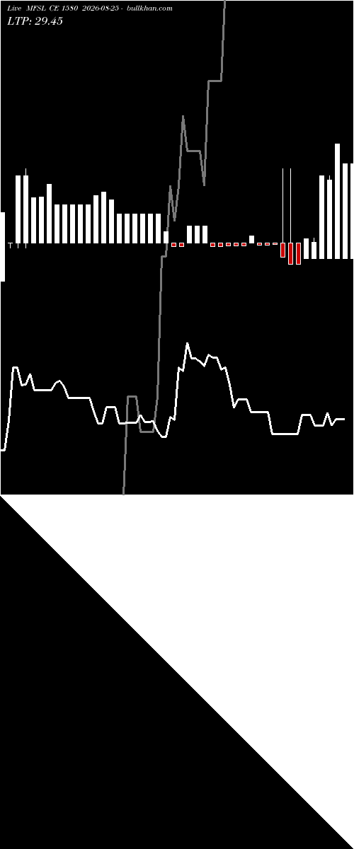  option chart MFSL CE 1580 2026-08-25 