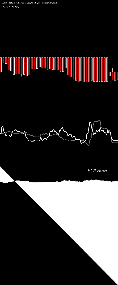  option chart MFSL CE 1580 2026-08-25 