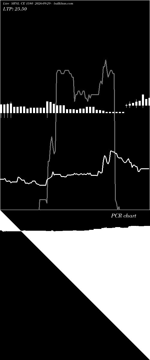  option chart MFSL CE 1580 2026-09-29 