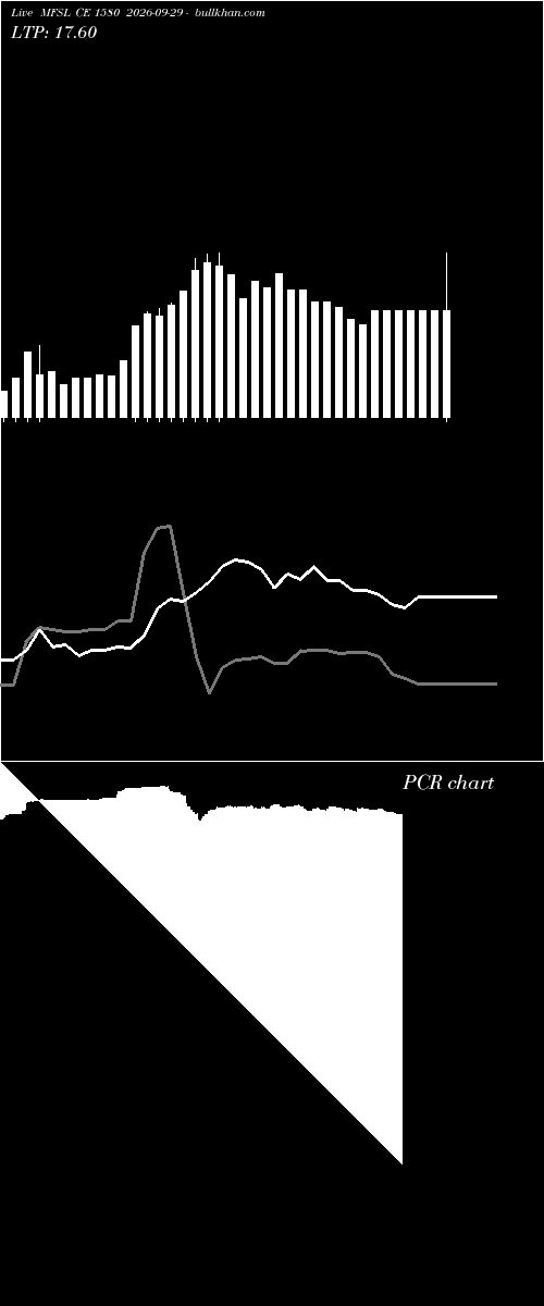  option chart MFSL CE 1580 2026-09-29 
