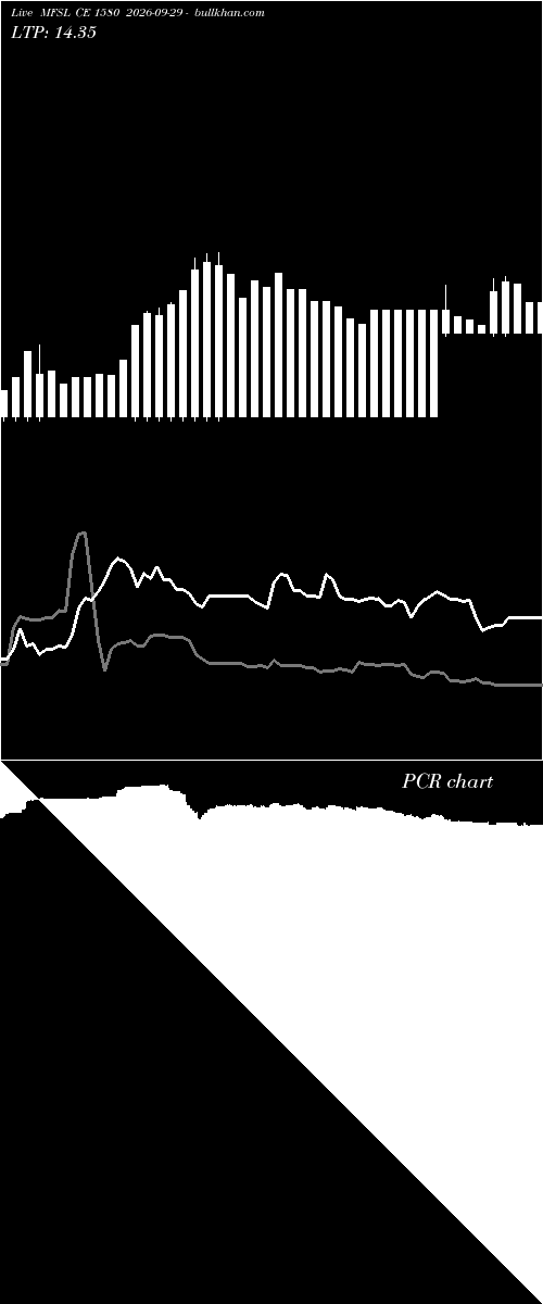  option chart MFSL CE 1580 2026-09-29 