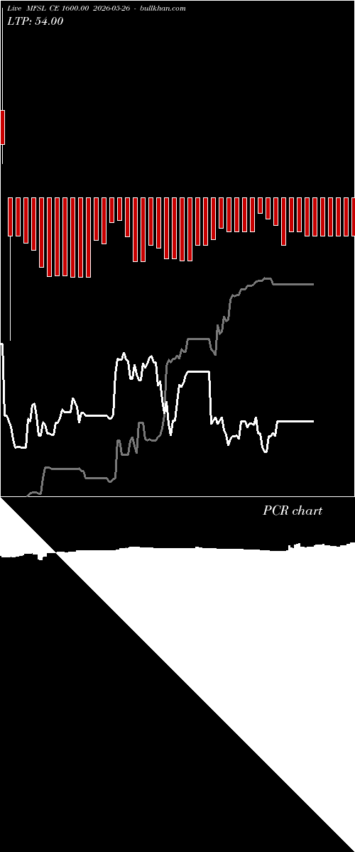  option chart MFSL CE 1600.00 2026-05-26 