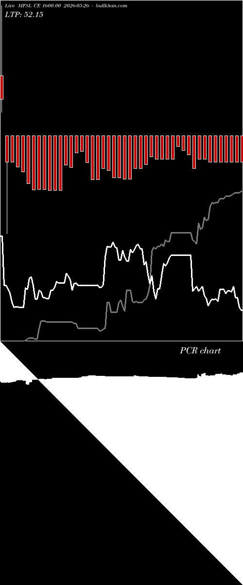  option chart MFSL CE 1600.00 2026-05-26 