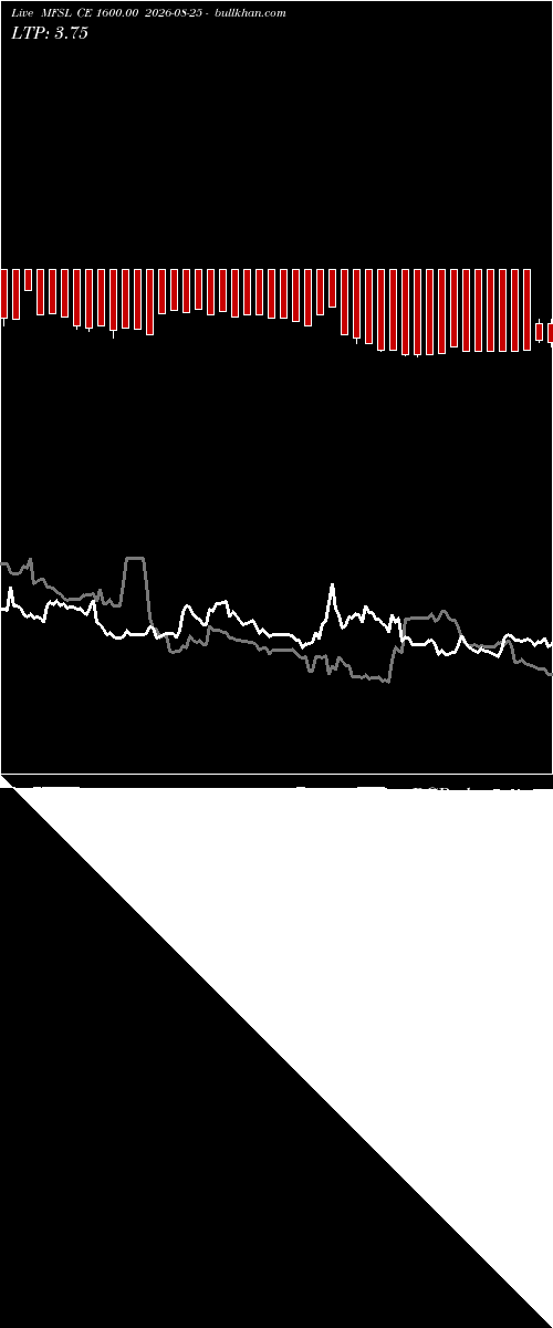  option chart MFSL CE 1600.00 2026-08-25 