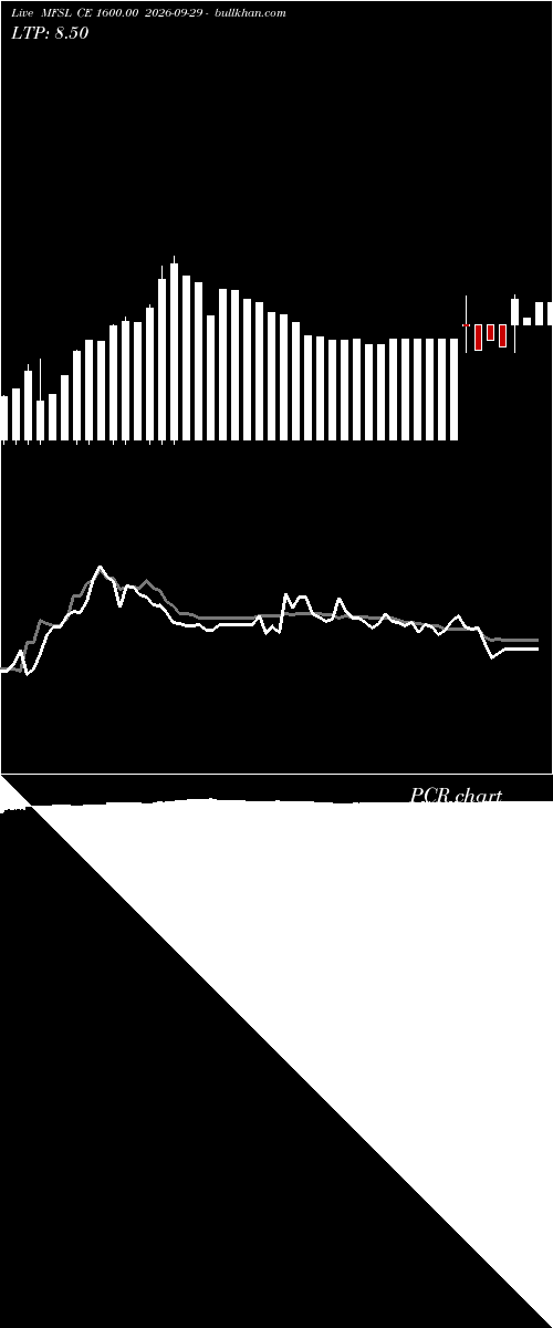  option chart MFSL CE 1600.00 2026-09-29 