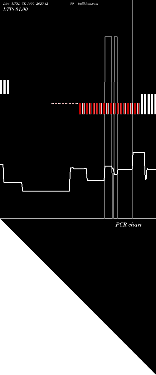  option chart MFSL CE 1600 2025-12-30 