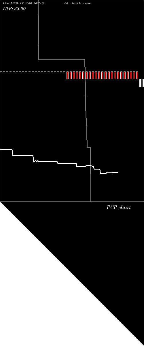  option chart MFSL CE 1600 2025-12-30 