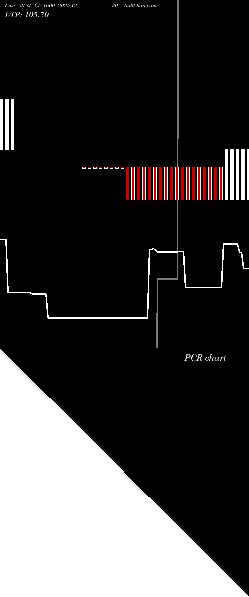  option chart MFSL CE 1600 2025-12-30 