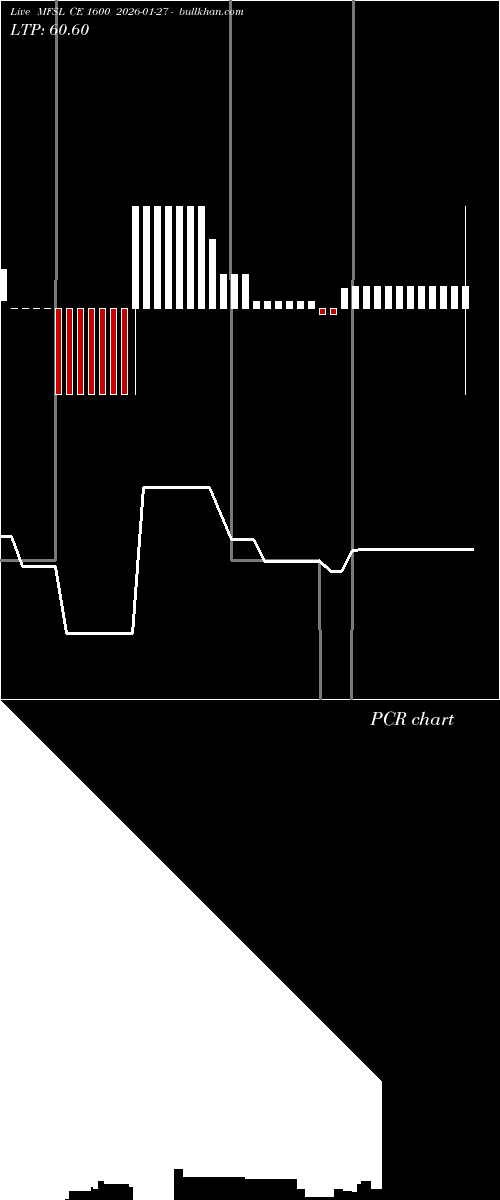  option chart MFSL CE 1600 2026-01-27 