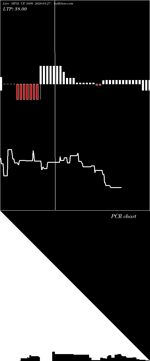  option chart MFSL CE 1600 2026-01-27 