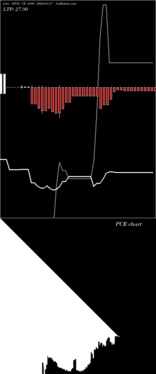  option chart MFSL CE 1600 2026-01-27 