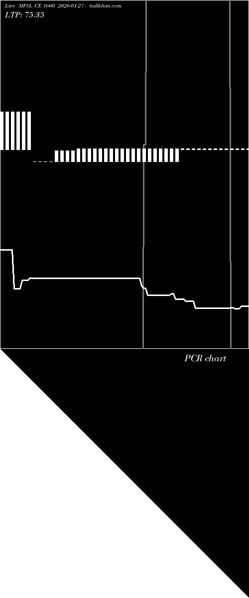  option chart MFSL CE 1600 2026-01-27 